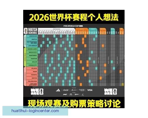 2026世界杯最新赛程公布各大强队备战情况全面解析